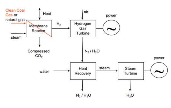 Pd-alloy membrane for hydrogen separation – Techverse Inc.